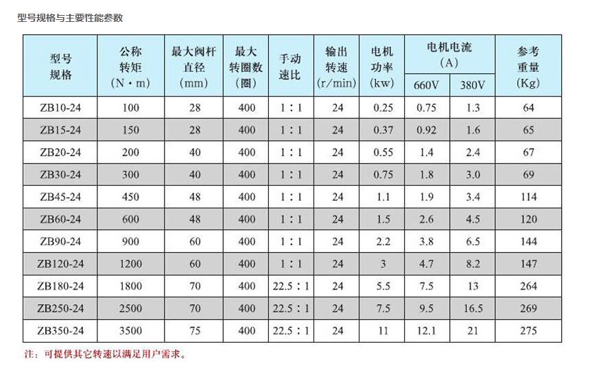 礦用隔爆型閥門(mén)電動(dòng)裝置（煤礦井下自動(dòng)隔爆裝置廠(chǎng)家）