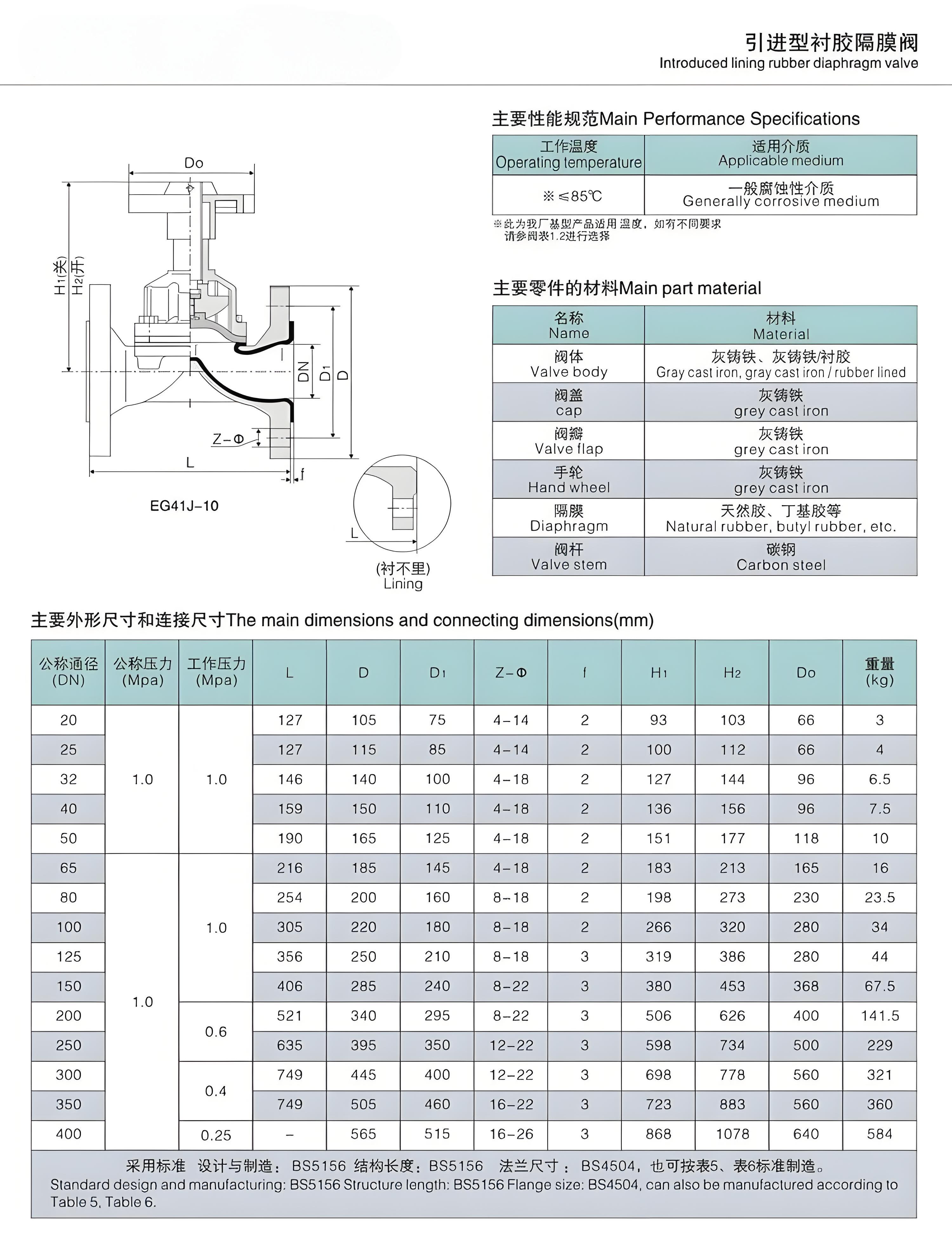 隔膜閥