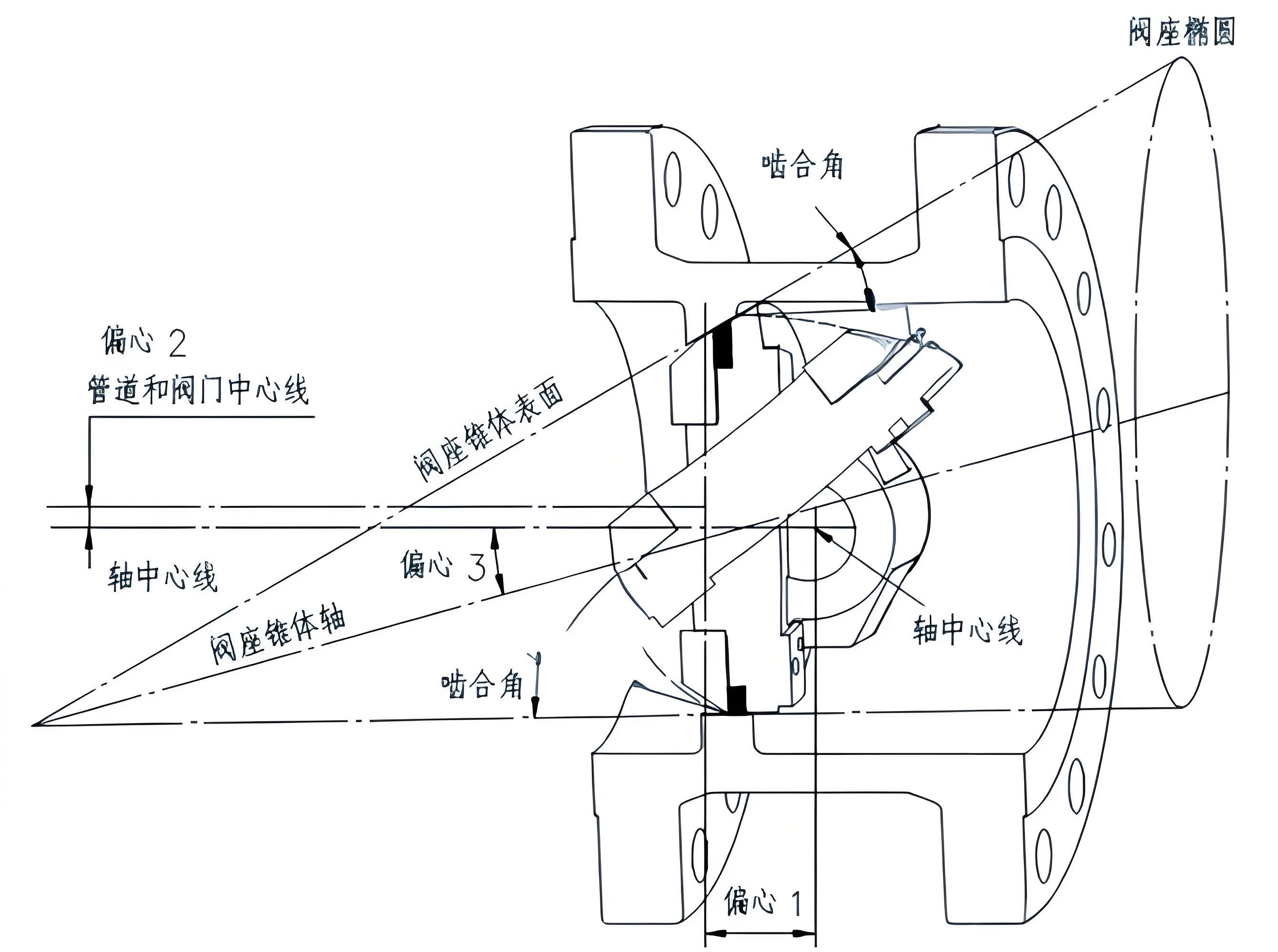 蝶閥廠家