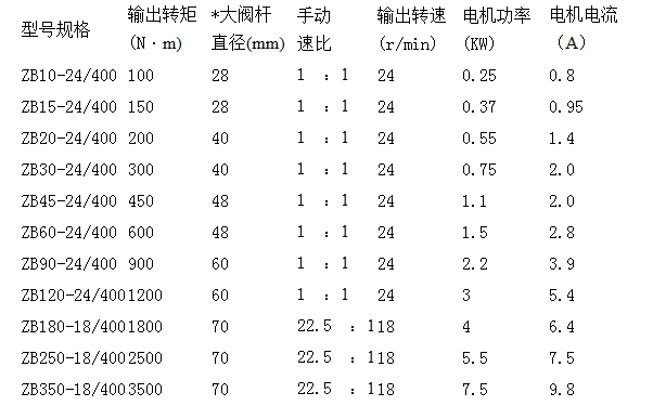 電動執行器